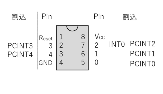 Pcint Code ATtiny85のPCINT(ピンチェンジ割り込み)機能を使ってみよう - くのへスタジオ